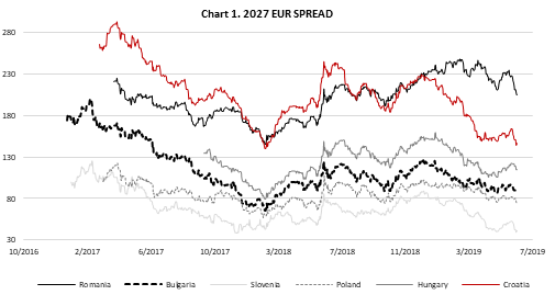 Crobex Index Chart