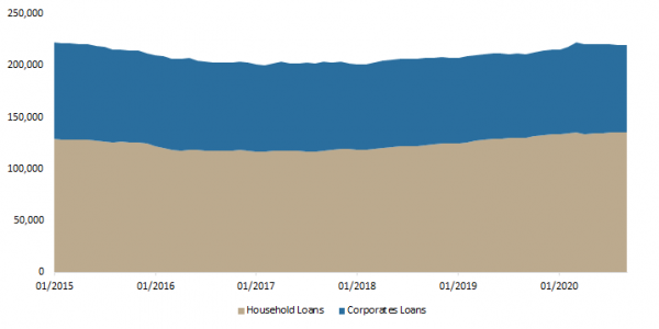 Total loans issued by credit institutions (HRK m)