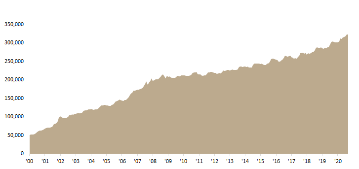 Deposits in Credit Institutions (HRK m)