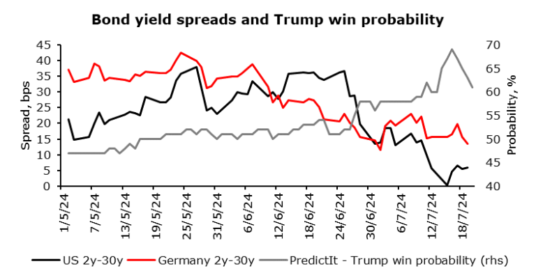 Yield Curve Movements After Recent Events – InterCapital